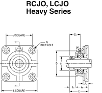 HU 4-bolt flanged eccentric RCJO LCJO HS G